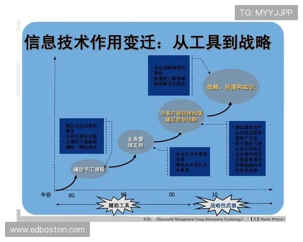 博乐体育广受关注:探索其发展历程与未来战略