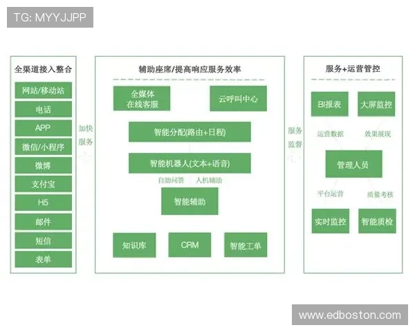 欧亿体育平台客户服务体系，为用户提供全方位的贴心支持